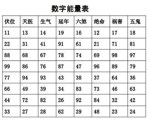 数字磁场表